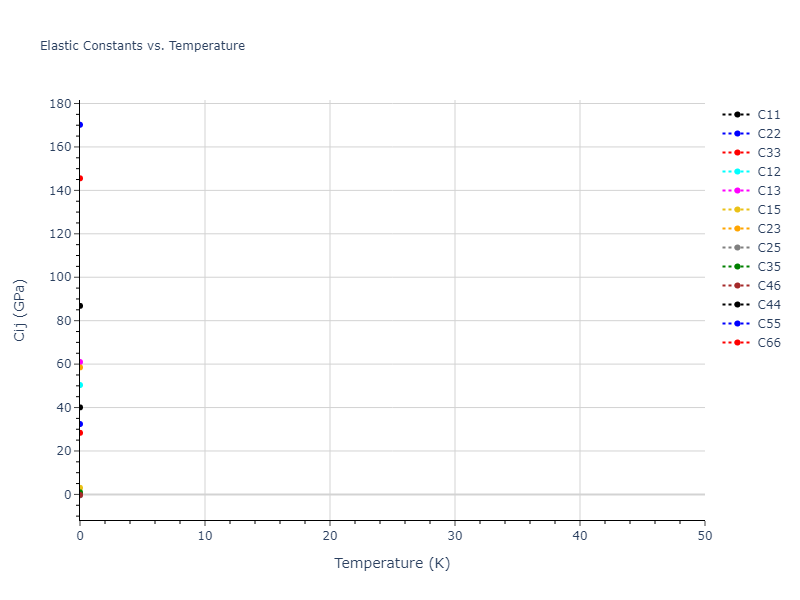 EAM_Dynamo_LiuOhotnickyAdams_1997_AlMg__MO_559870613549_000//mdsolid.AlMg.oqmd-751561.fa91016f.Cij