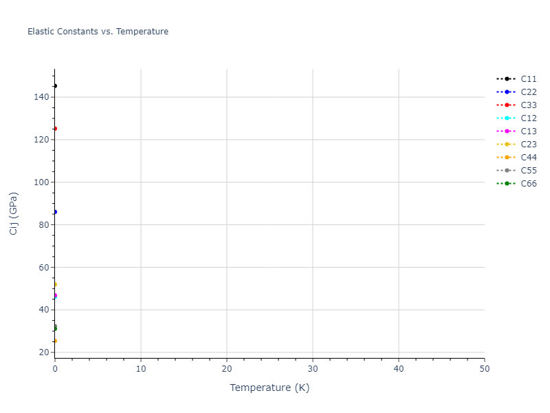 EAM_Dynamo_LiuOhotnickyAdams_1997_AlMg__MO_559870613549_000//mdsolid.AlMg.oqmd-751562.577f8873.Cij