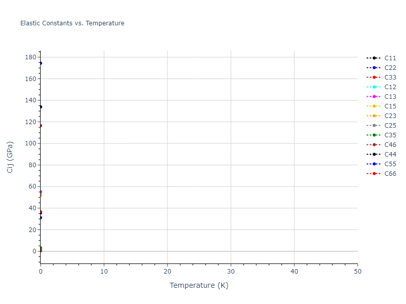 EAM_Dynamo_LiuOhotnickyAdams_1997_AlMg__MO_559870613549_000//mdsolid.AlMg2.oqmd-751557.38f0e90b.Cij