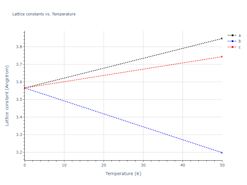 EAM_Dynamo_LiuOhotnickyAdams_1997_AlMg__MO_559870613549_000/mdsolid.Mg.A2--W--bcc.d8134fae.a