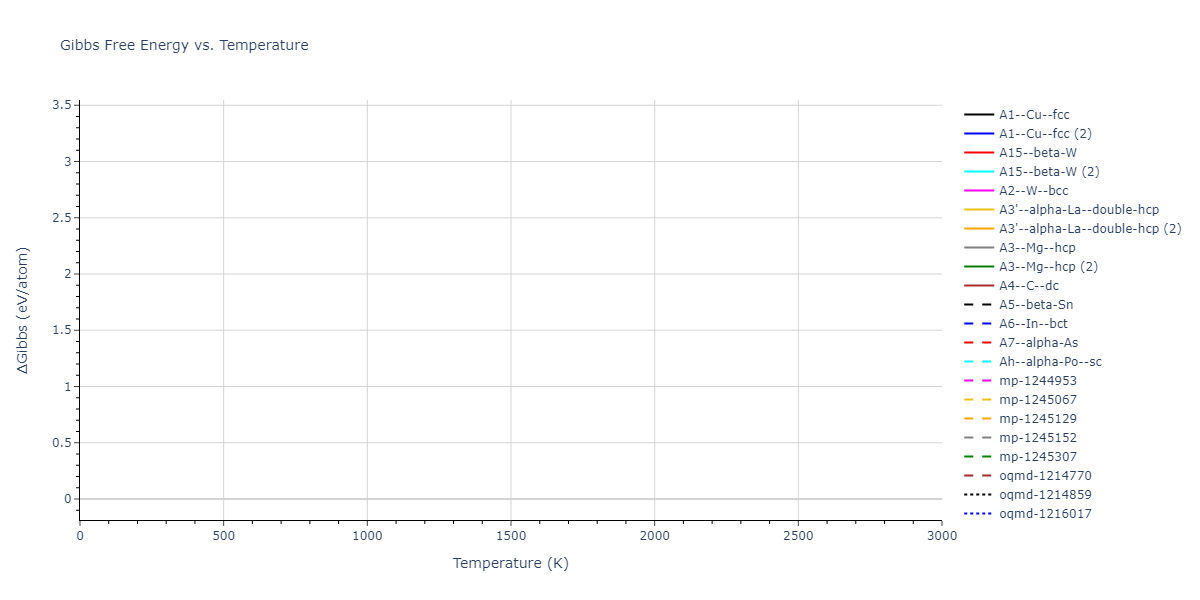 EAM_Dynamo_LiuOhotnickyAdams_1997_AlMg__MO_559870613549_000/mdthermo.Al.G