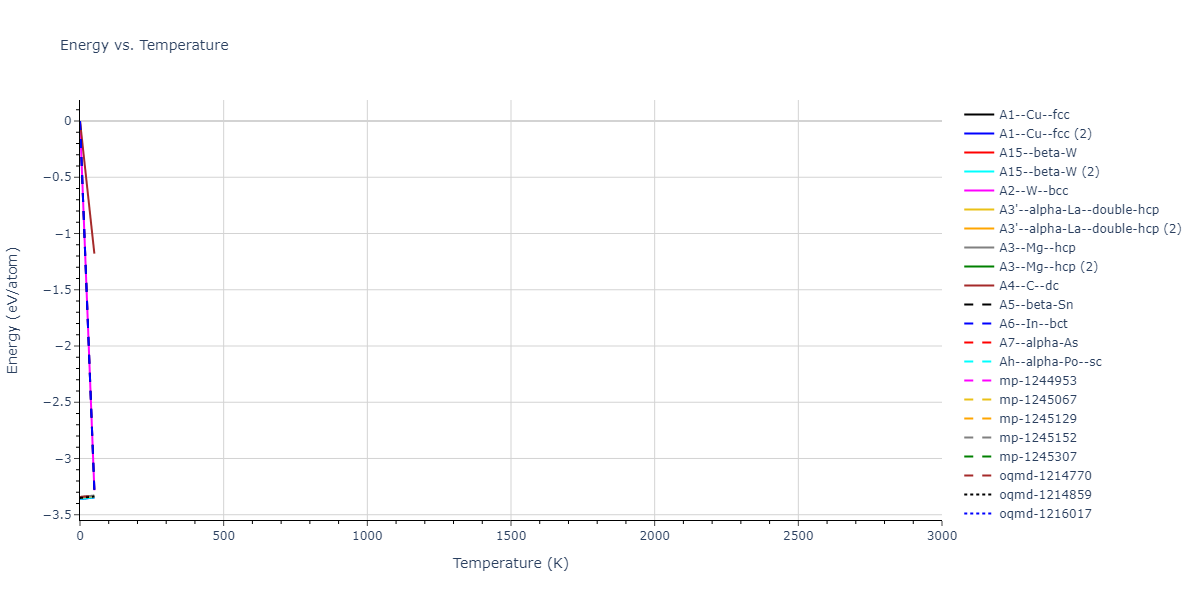 EAM_Dynamo_LiuOhotnickyAdams_1997_AlMg__MO_559870613549_000/mdthermo.Al.U