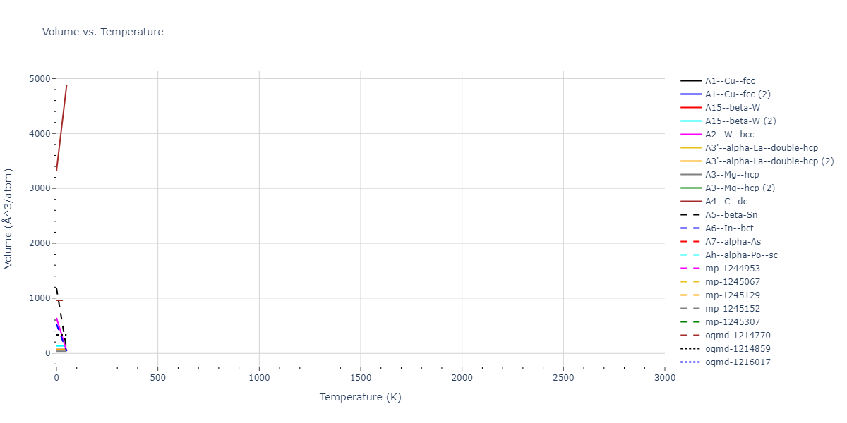 EAM_Dynamo_LiuOhotnickyAdams_1997_AlMg__MO_559870613549_000/mdthermo.Al.V