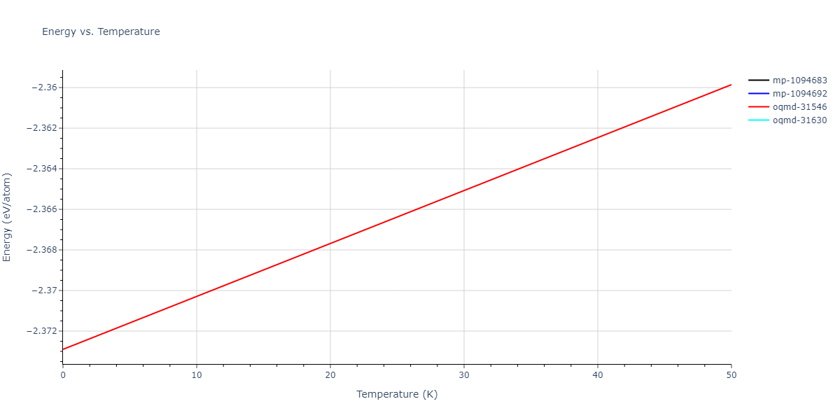 EAM_Dynamo_LiuOhotnickyAdams_1997_AlMg__MO_559870613549_000/mdthermo.Al13Mg16.U