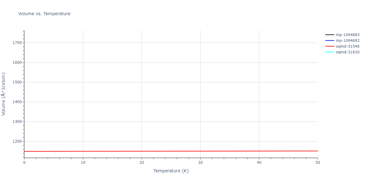 EAM_Dynamo_LiuOhotnickyAdams_1997_AlMg__MO_559870613549_000/mdthermo.Al13Mg16.V
