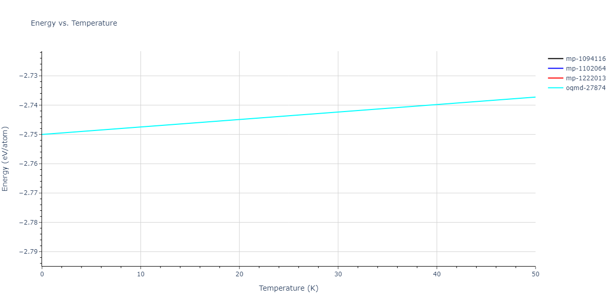 EAM_Dynamo_LiuOhotnickyAdams_1997_AlMg__MO_559870613549_000/mdthermo.Al2Mg.U