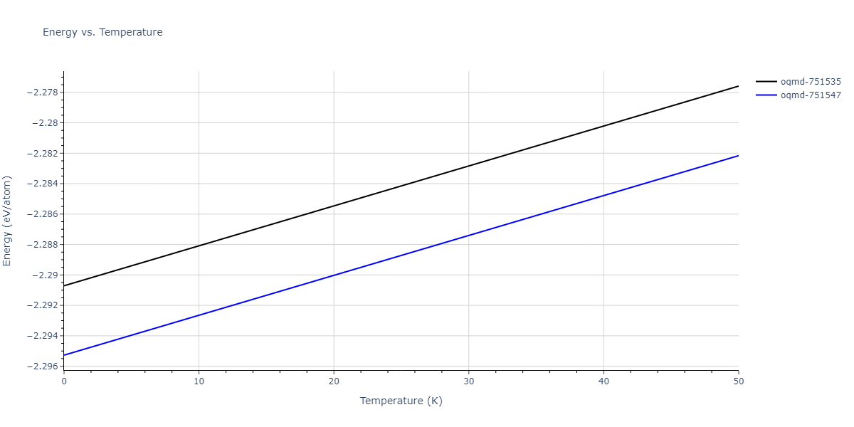 EAM_Dynamo_LiuOhotnickyAdams_1997_AlMg__MO_559870613549_000/mdthermo.Al3Mg4.U