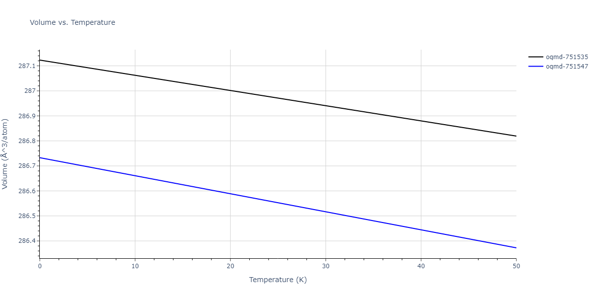 EAM_Dynamo_LiuOhotnickyAdams_1997_AlMg__MO_559870613549_000/mdthermo.Al3Mg4.V