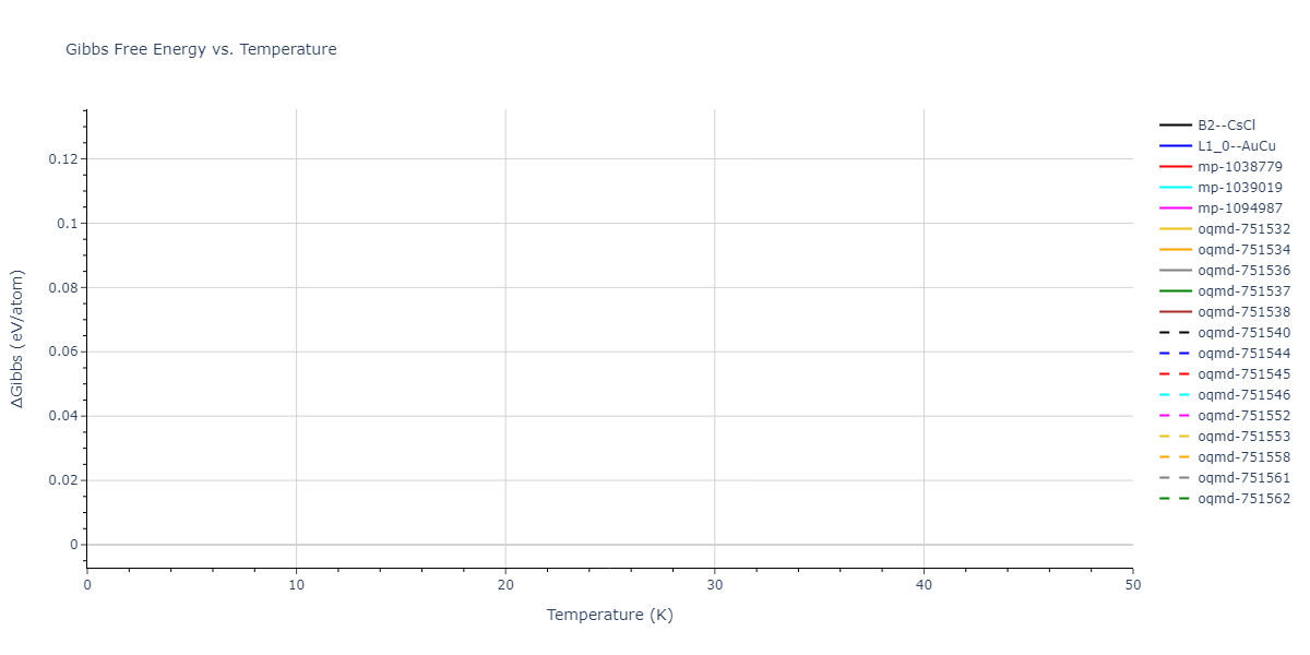 EAM_Dynamo_LiuOhotnickyAdams_1997_AlMg__MO_559870613549_000/mdthermo.AlMg.G