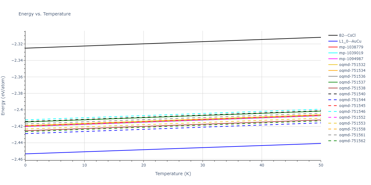 EAM_Dynamo_LiuOhotnickyAdams_1997_AlMg__MO_559870613549_000/mdthermo.AlMg.U