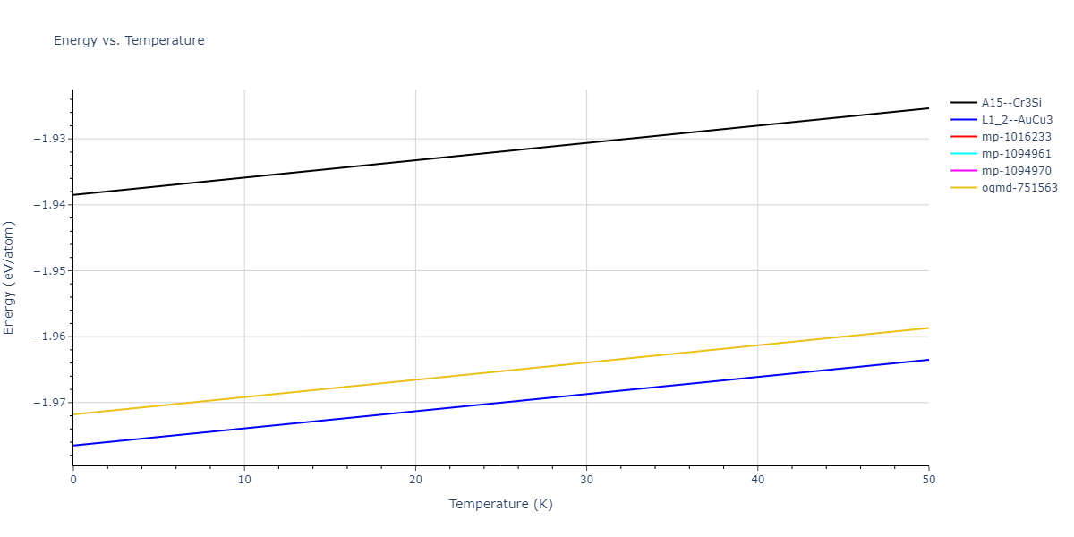 EAM_Dynamo_LiuOhotnickyAdams_1997_AlMg__MO_559870613549_000/mdthermo.AlMg3.U