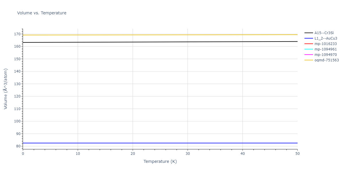 EAM_Dynamo_LiuOhotnickyAdams_1997_AlMg__MO_559870613549_000/mdthermo.AlMg3.V