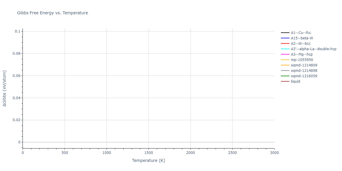 EAM_Dynamo_LiuOhotnickyAdams_1997_AlMg__MO_559870613549_000/mdthermo.Mg.G