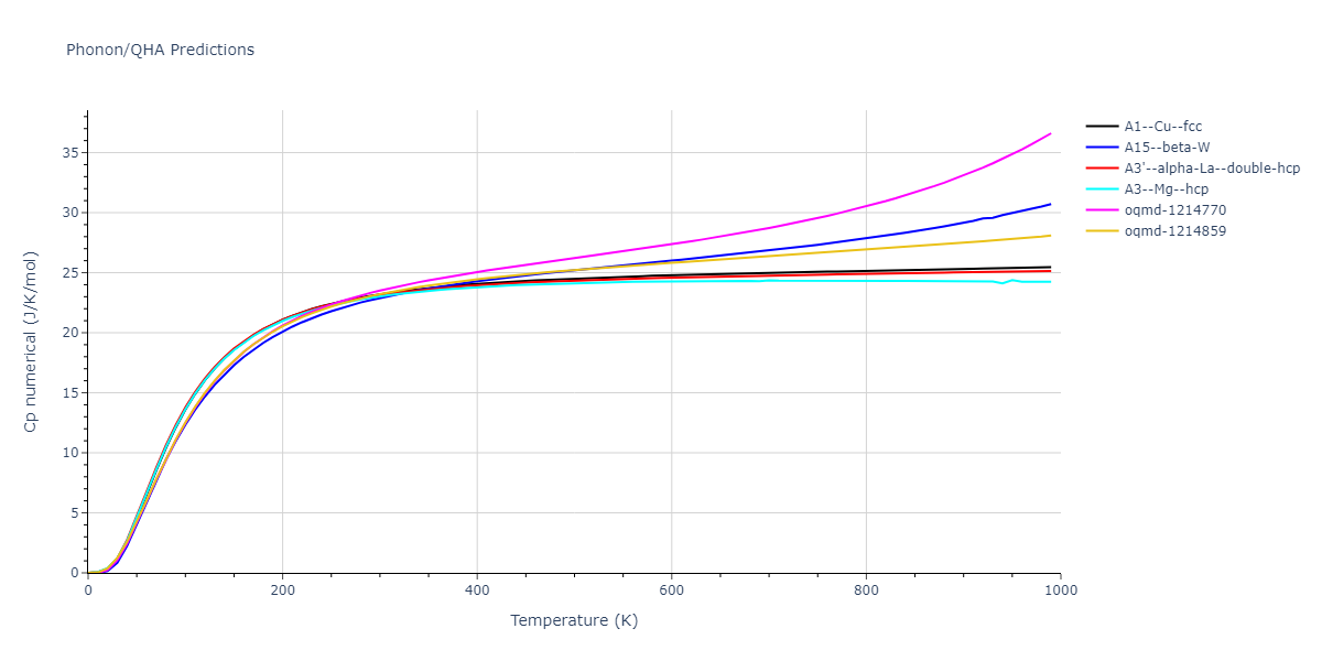 EAM_Dynamo_LiuOhotnickyAdams_1997_AlMg__MO_559870613549_000/phonon.Al.Cp-num.png