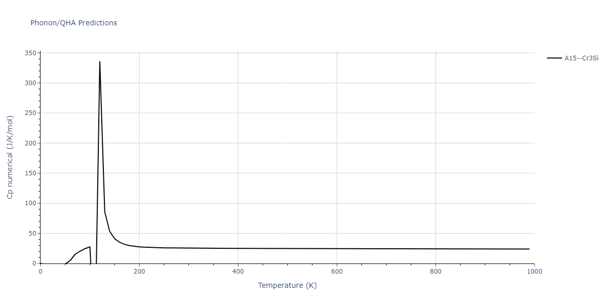 EAM_Dynamo_LiuOhotnickyAdams_1997_AlMg__MO_559870613549_000/phonon.Al3Mg.Cp-num.png