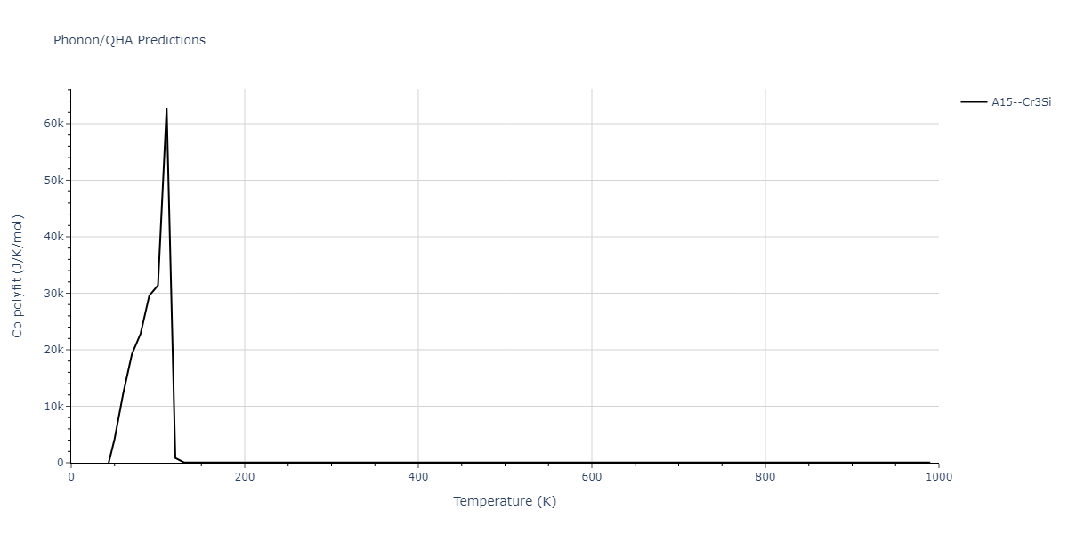 EAM_Dynamo_LiuOhotnickyAdams_1997_AlMg__MO_559870613549_000/phonon.Al3Mg.Cp-poly.png