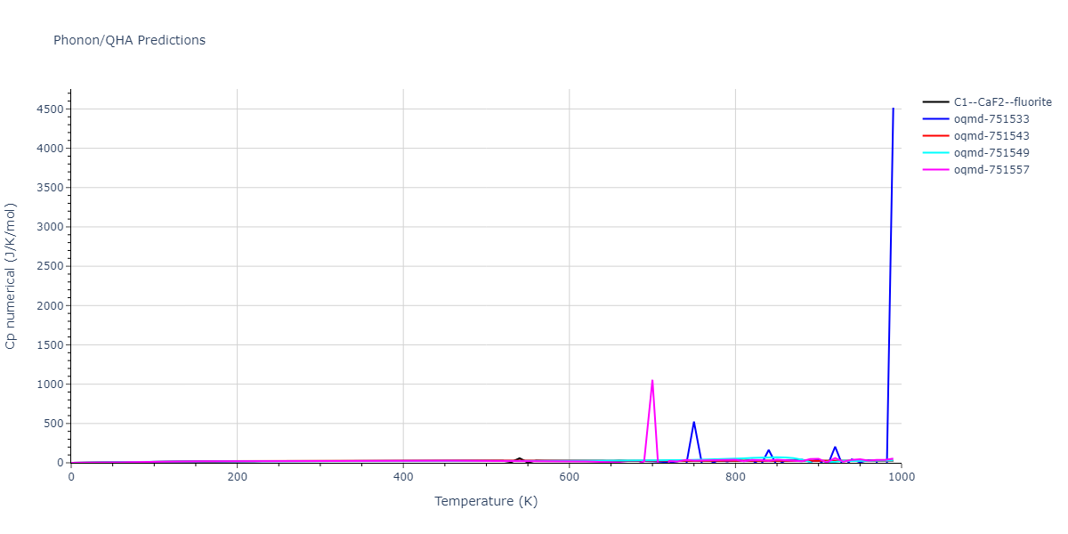 EAM_Dynamo_LiuOhotnickyAdams_1997_AlMg__MO_559870613549_000/phonon.AlMg2.Cp-num.png