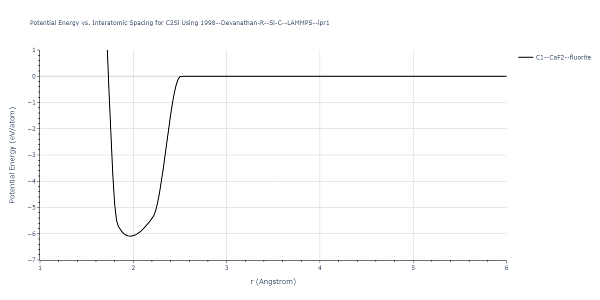 1998--Devanathan-R--Si-C--LAMMPS--ipr1/EvsR.C2Si