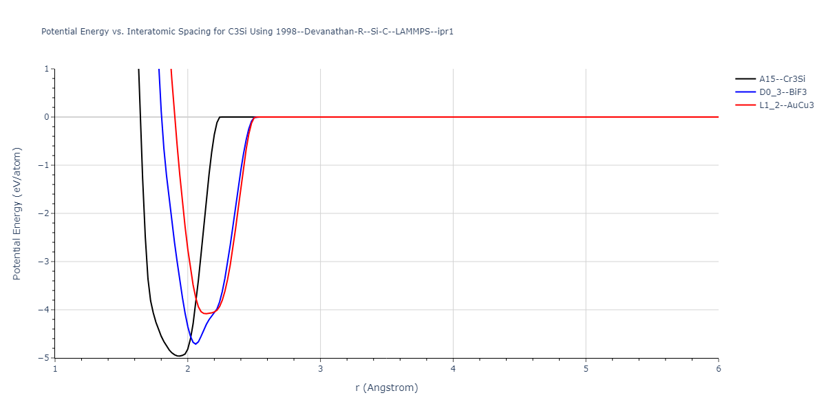 1998--Devanathan-R--Si-C--LAMMPS--ipr1/EvsR.C3Si