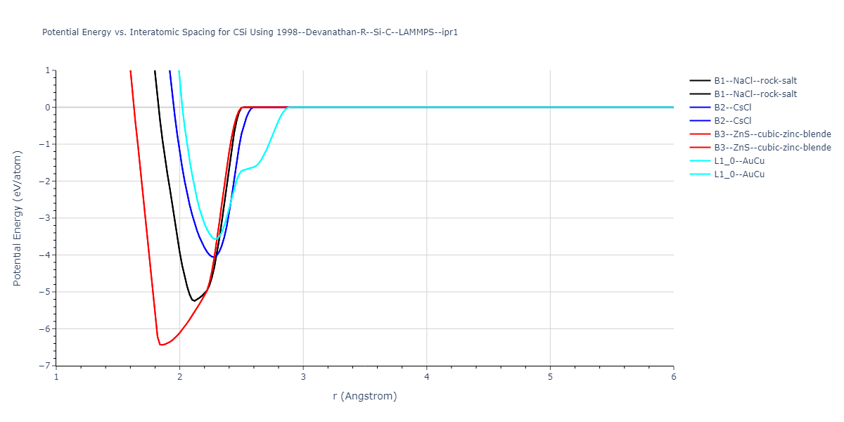 1998--Devanathan-R--Si-C--LAMMPS--ipr1/EvsR.CSi