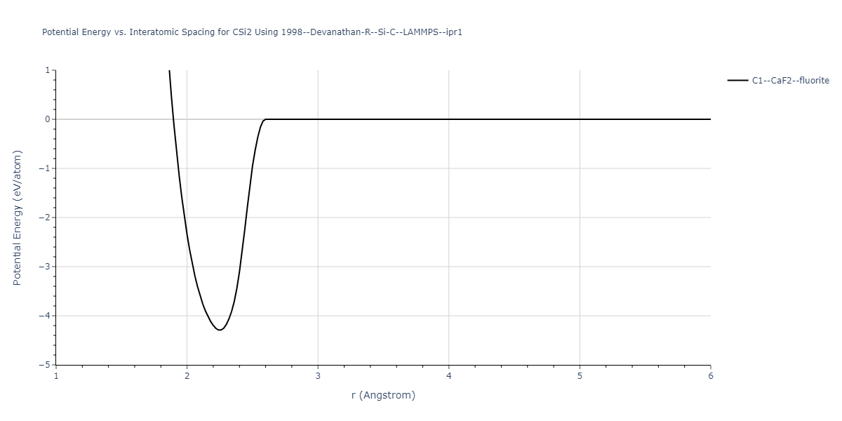 1998--Devanathan-R--Si-C--LAMMPS--ipr1/EvsR.CSi2