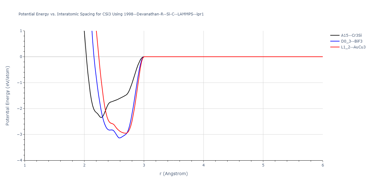 1998--Devanathan-R--Si-C--LAMMPS--ipr1/EvsR.CSi3