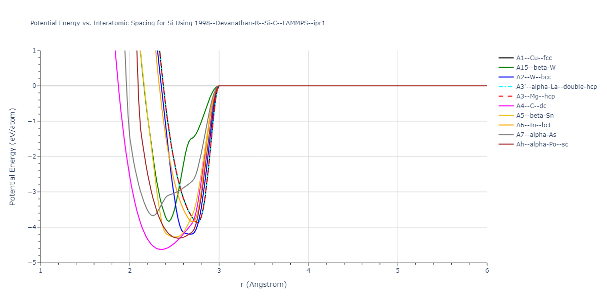 1998--Devanathan-R--Si-C--LAMMPS--ipr1/EvsR.Si