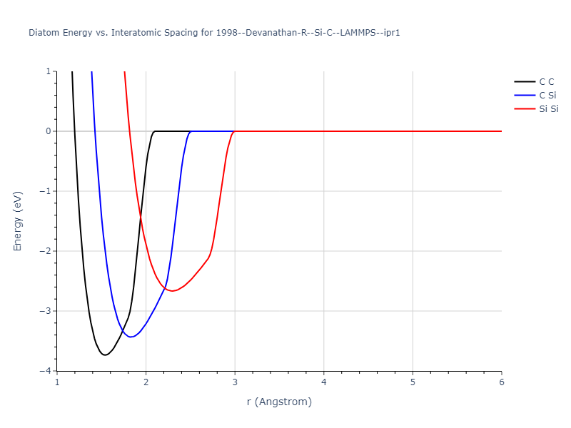 1998--Devanathan-R--Si-C--LAMMPS--ipr1/diatom