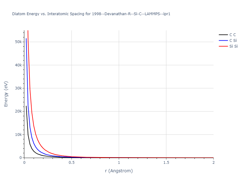 1998--Devanathan-R--Si-C--LAMMPS--ipr1/diatom_short