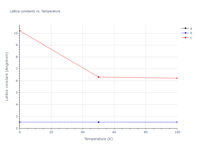 1998--Devanathan-R--Si-C--LAMMPS--ipr1/mdsolid.C.A7--alpha-As.40c97b4d.a