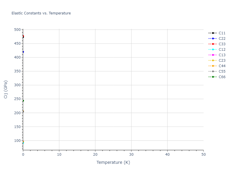 1998--Devanathan-R--Si-C--LAMMPS--ipr1//mdsolid.C.mp-1205283.df9e98c4.Cij