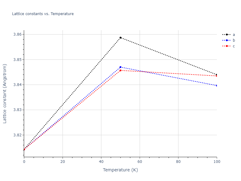 1998--Devanathan-R--Si-C--LAMMPS--ipr1/mdsolid.CSi3.L1_2--AuCu3.8efac2e6.a
