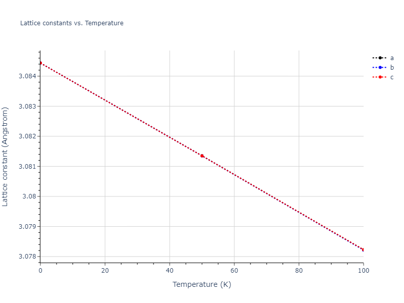 1998--Devanathan-R--Si-C--LAMMPS--ipr1/mdsolid.Si.A2--W--bcc.c83e910d.a