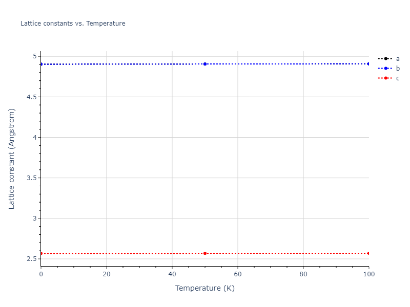 1998--Devanathan-R--Si-C--LAMMPS--ipr1/mdsolid.Si.A5--beta-Sn.558a9d7a.a