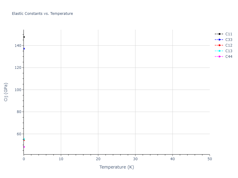 1998--Devanathan-R--Si-C--LAMMPS--ipr1//mdsolid.Si.mp-1203790.77b1fd18.Cij