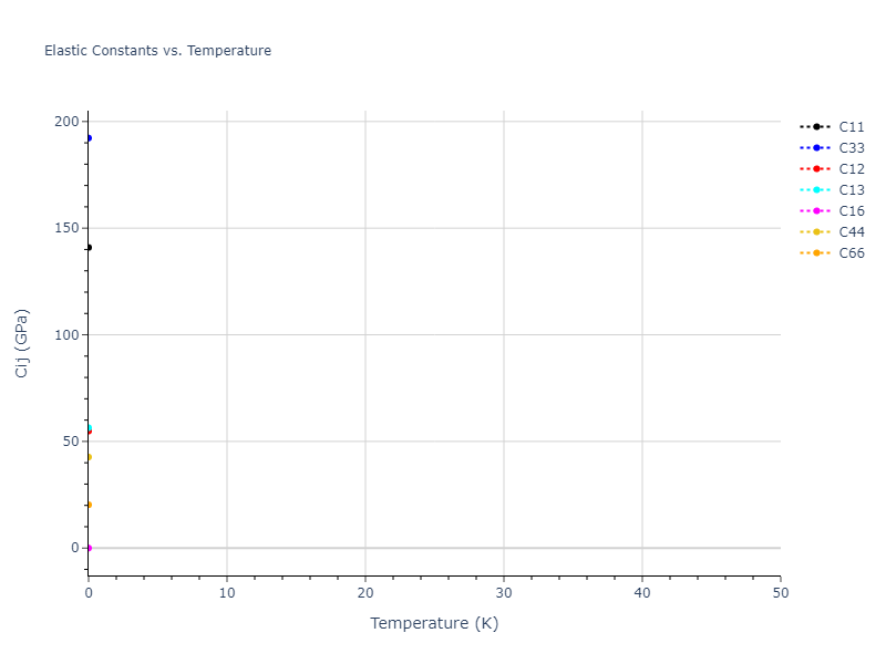 1998--Devanathan-R--Si-C--LAMMPS--ipr1//mdsolid.Si.mp-999200.bed062e6.Cij