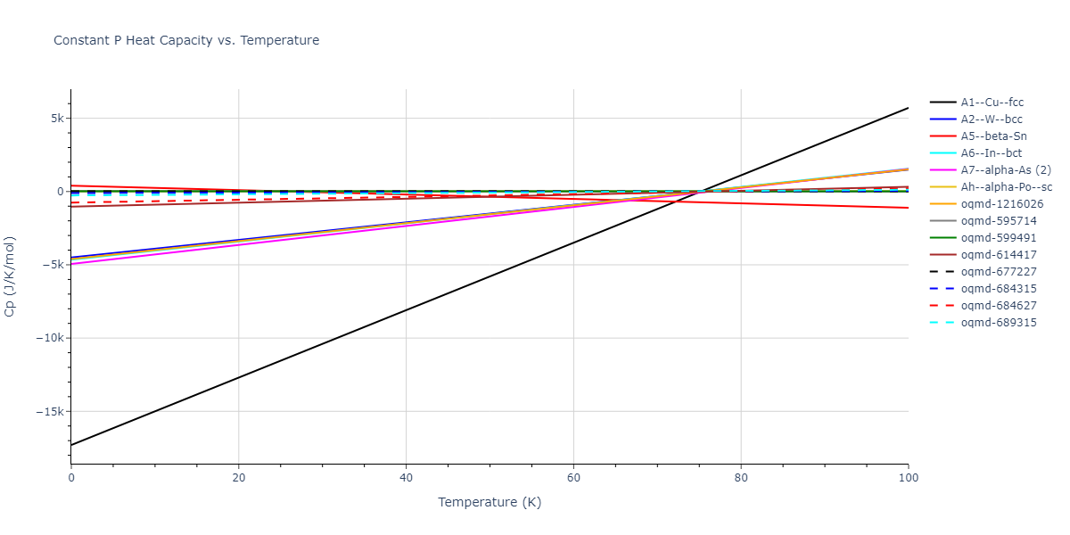 1998--Devanathan-R--Si-C--LAMMPS--ipr1/mdthermo.C.Cp