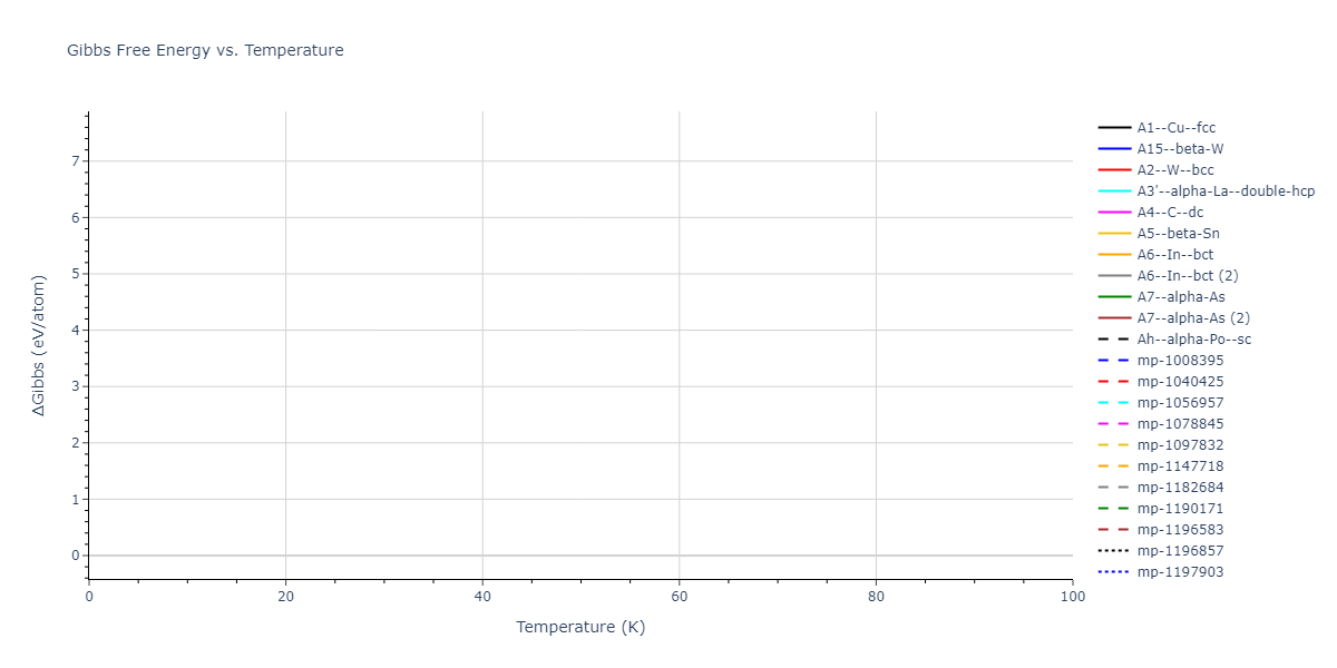 1998--Devanathan-R--Si-C--LAMMPS--ipr1/mdthermo.C.G