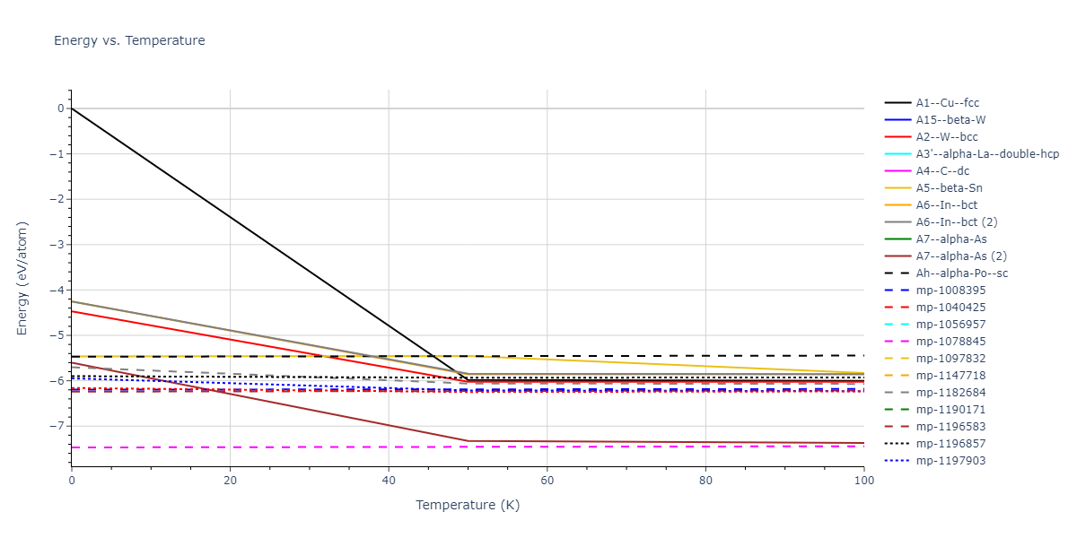1998--Devanathan-R--Si-C--LAMMPS--ipr1/mdthermo.C.U