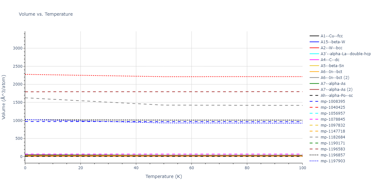 1998--Devanathan-R--Si-C--LAMMPS--ipr1/mdthermo.C.V