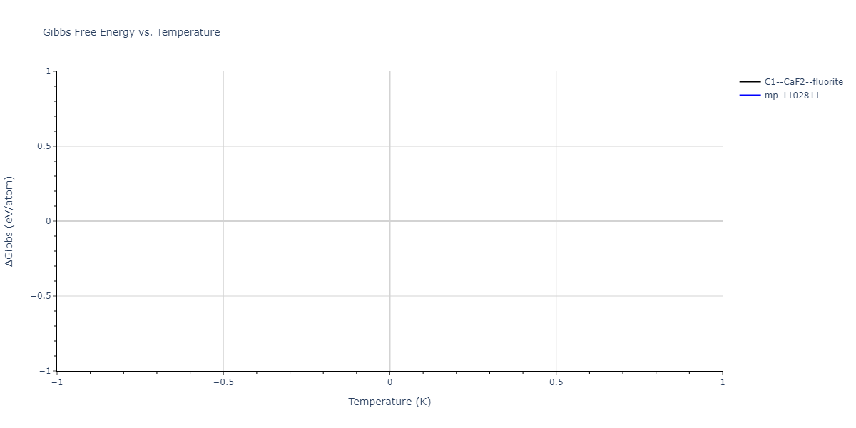 1998--Devanathan-R--Si-C--LAMMPS--ipr1/mdthermo.C2Si.G