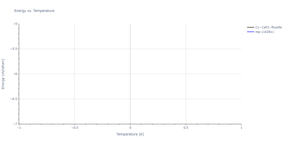 1998--Devanathan-R--Si-C--LAMMPS--ipr1/mdthermo.C2Si.U