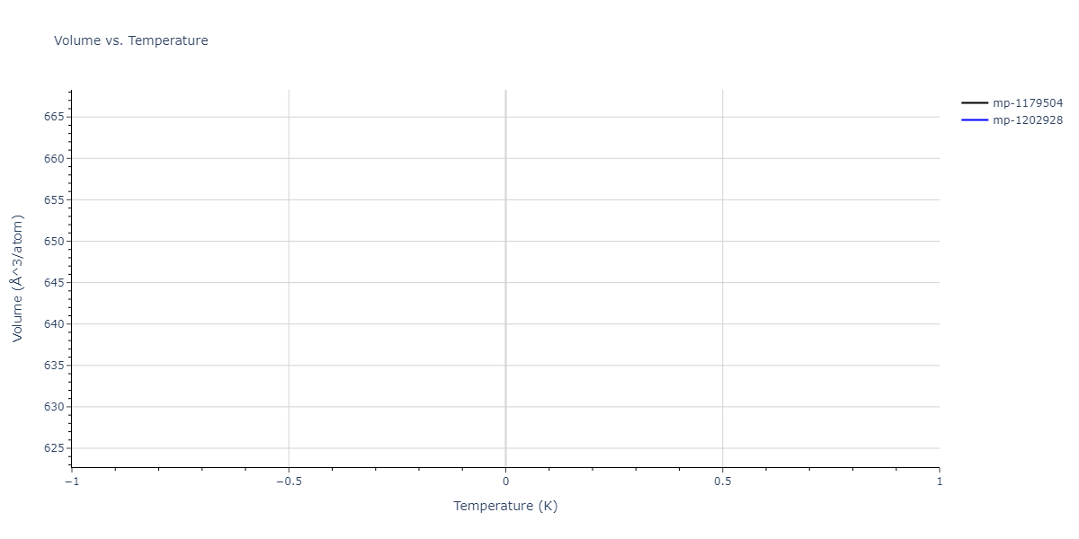 1998--Devanathan-R--Si-C--LAMMPS--ipr1/mdthermo.C3Si8.V