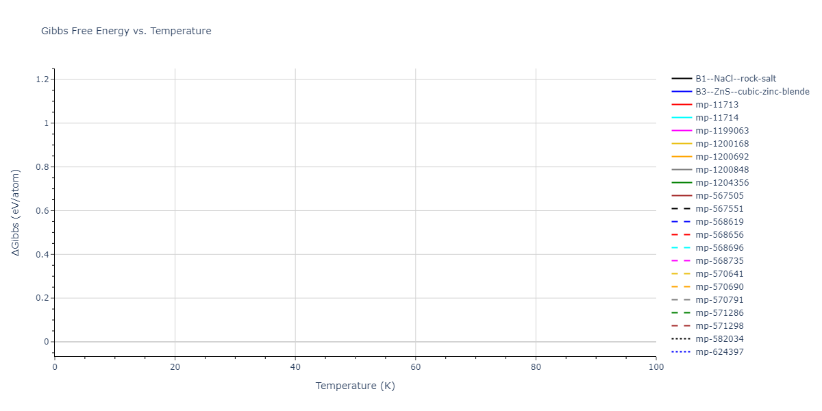 1998--Devanathan-R--Si-C--LAMMPS--ipr1/mdthermo.CSi.G