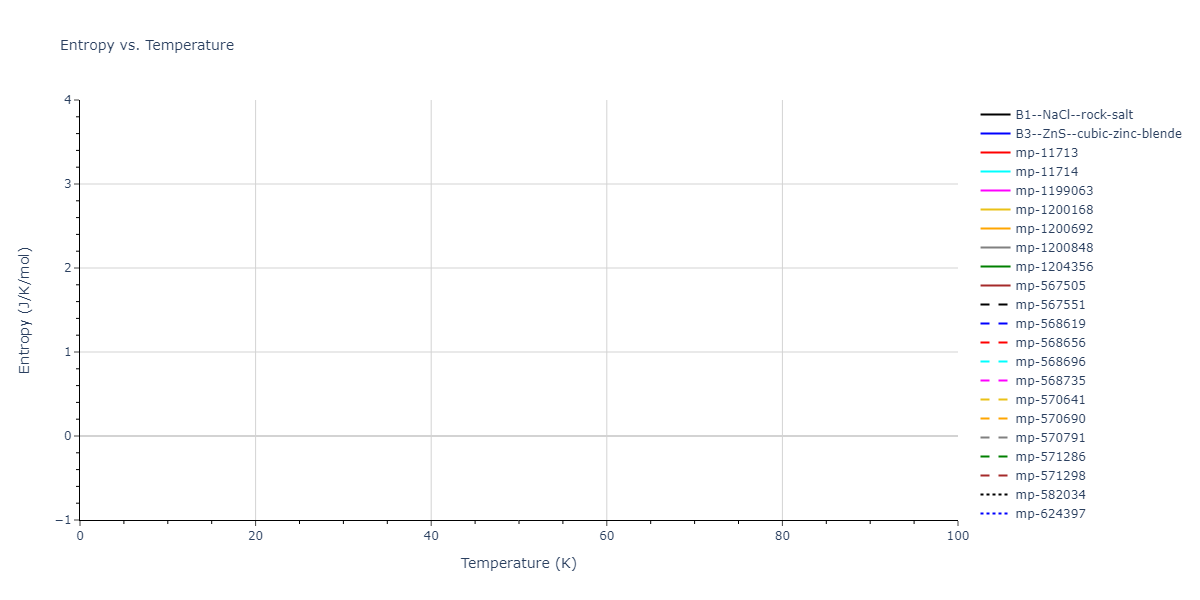 1998--Devanathan-R--Si-C--LAMMPS--ipr1/mdthermo.CSi.S