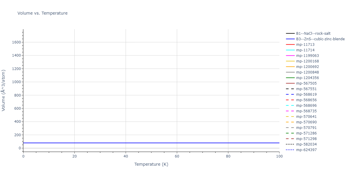 1998--Devanathan-R--Si-C--LAMMPS--ipr1/mdthermo.CSi.V