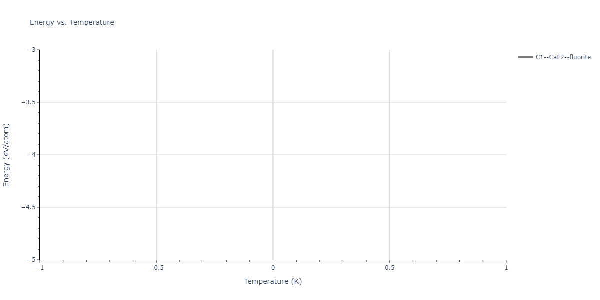 1998--Devanathan-R--Si-C--LAMMPS--ipr1/mdthermo.CSi2.U