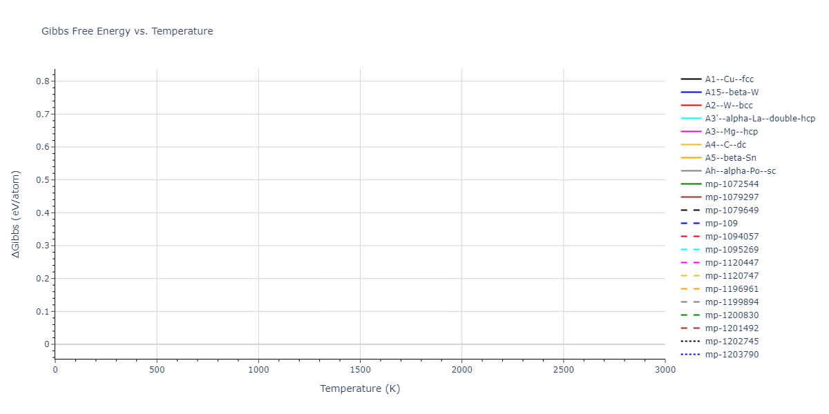1998--Devanathan-R--Si-C--LAMMPS--ipr1/mdthermo.Si.G