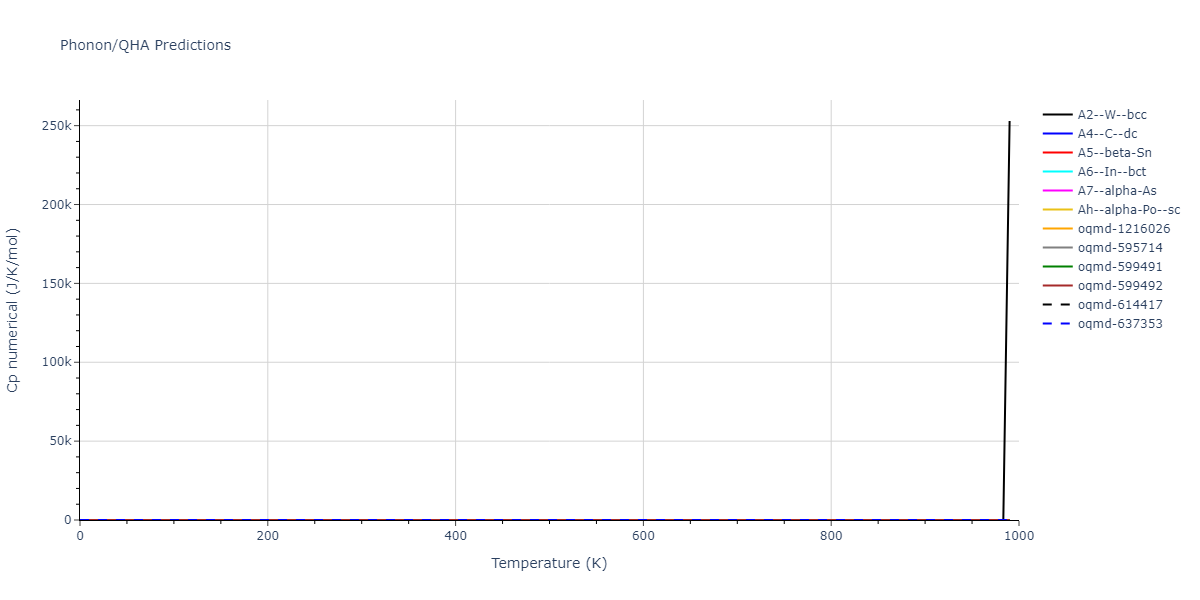 1998--Devanathan-R--Si-C--LAMMPS--ipr1/phonon.C.Cp-num.png