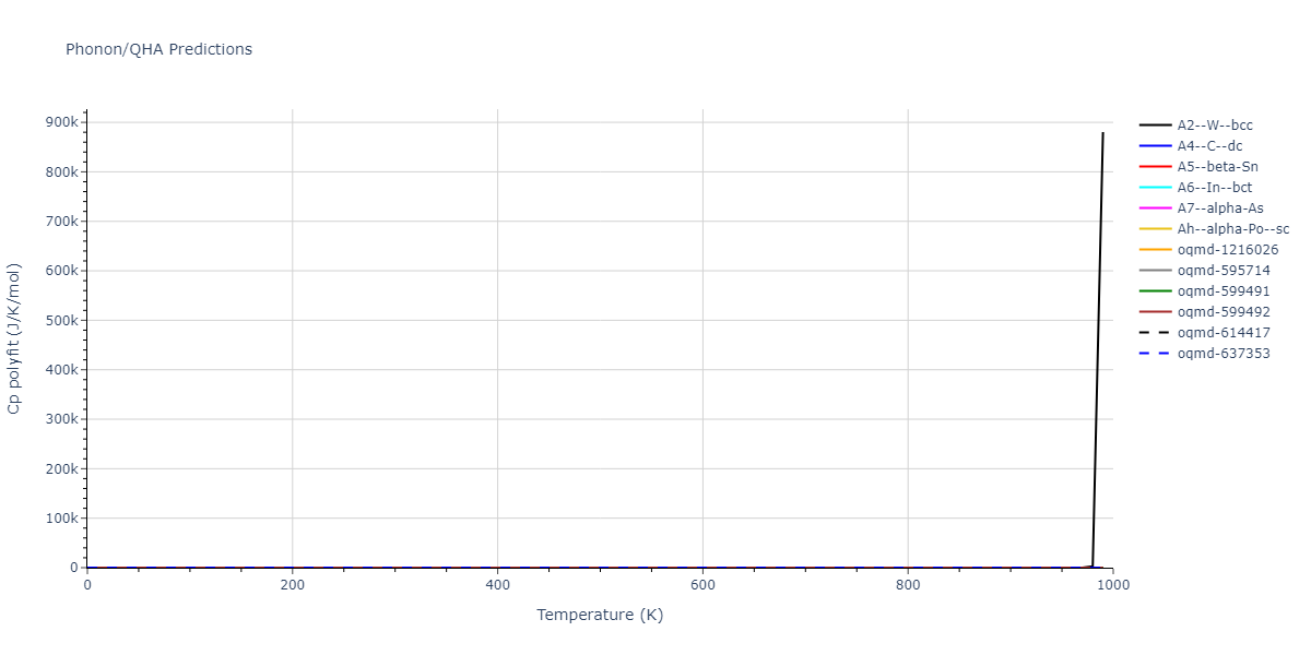 1998--Devanathan-R--Si-C--LAMMPS--ipr1/phonon.C.Cp-poly.png